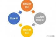 人工智能章程 探讨人工智能的发展和监管方案