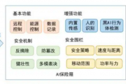 AI守护 人工智能技术在安全领域的应用