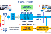 人工智能模型训练引擎 打造高效精准的AI模型