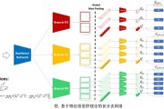 交叉智能算法 探究交叉算法在智能领域的应用