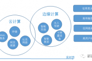 边缘人工智能算法 探索边缘计算与AI的结合应用
