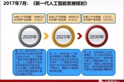 大数据与人工智能ppt 深入探究大数据和人工智能的关系