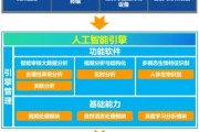 人工智能智库 构建智能化决策支持系统