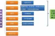 常见的机器学习算法 深入解析机器学习中的常用算法
