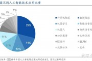 人工智能控制器的应用与发展 探讨人工智能控制器在不同领域的应用及未来发展趋势