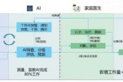 智能健康人工智能 探索智能技术在健康领域的应用