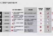 AI填充技术的应用前景与发展趋势