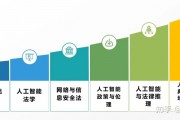 人工智能算法考研专业 探究人工智能算法在考研专业中的应用
