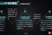 人工智能的解释 深入浅出的介绍人工智能的概念和应用