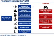 AI人工智能游戏引擎 打造未来游戏新时代