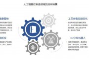 人工智能技术应用层面 探索人工智能在各个行业的应用