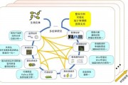 数据生物智能算法 探索生物信息学领域中的智能算法应用