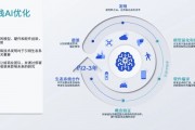 AI组合 探究人工智能与设计的结合方式
