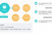AI回访 如何利用人工智能进行客户回访