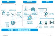 人工智能技术差异性 探究不同人工智能技术的特点与优劣