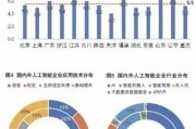 河南人工智能产业发展现状及未来趋势