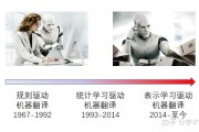 人工智能与机器翻译 探究人工智能在机器翻译中的应用