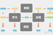 人工智能算法模型 深度学习的基础理论与应用