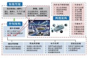 汽车智能算法 探索未来汽车智能化发展的新思路