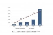 关于人工智能的问题 探究人工智能的发展及未来趋势