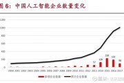 人工智能与数据挖掘的应用与发展趋势