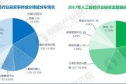 重庆人工智能行业发展现状及未来趋势分析
