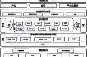 人工智能技术架构 深入剖析人工智能技术的架构设计