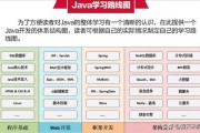 Java机器学习入门指南 从零开始学习Java机器学习