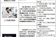 人工智能执照识别技术的应用与发展