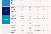AI软件多少钱？ AI软件价格大揭秘