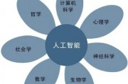 人工智能学哪个 介绍目前流行的人工智能领域及相关学科