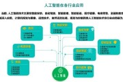 人工智能技术应用最为广泛 探索人工智能技术在各行各业的应用