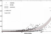 机器学习与计算机视觉 探究两者之间的关系与应用