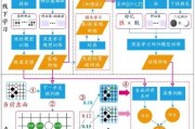象棋游戏人工智能算法 提高象棋游戏智能化的技术探究