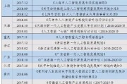 人工智能政策支持 政府如何推动人工智能发展