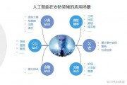 AI应用场景 探索AI技术在各个领域的应用