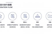 AI做公章 智能化办公的新尝试