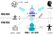 人工智能均衡化 实现AI智能和人类智能的平衡