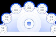 人工智能审核系统 如何利用人工智能技术进行内容审核