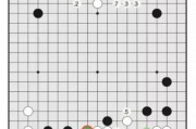 一字棋与人工智能的结合 探讨一字棋在人工智能领域的应用