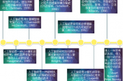 人工智能术语 了解人工智能常用的词汇和概念