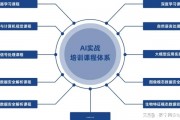 人工智能培训的课程 全面介绍人工智能的理论与实践