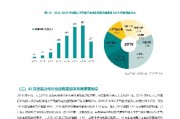 城阳区人工智能发展现状与未来趋势