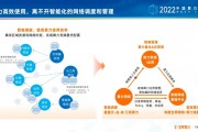 最好的智能算法系统 提升智能化运营效率的利器