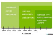 智能算法故事 探索人工智能背后的故事