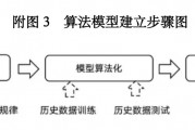 矩视智能算法 探究矩视智能算法的应用与发展