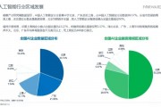 大连人工智能产业现状与未来发展趋势