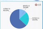 上海智能算法 探索智能算法在上海的应用与发展