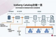 智能算法存储推荐 优化数据存储方案