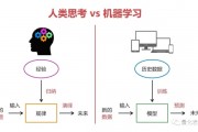 机器学习择时 如何利用机器学习算法进行股票交易择时